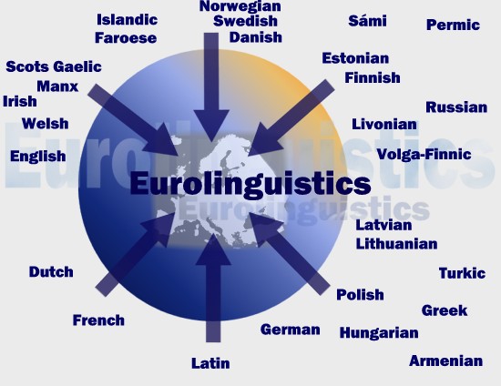 Eurolinguistik und europäische Sprachen
